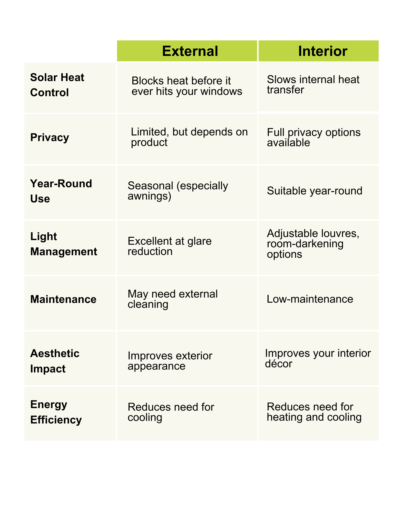 Head-to-Head Key Comparisons (11 x 14 in)