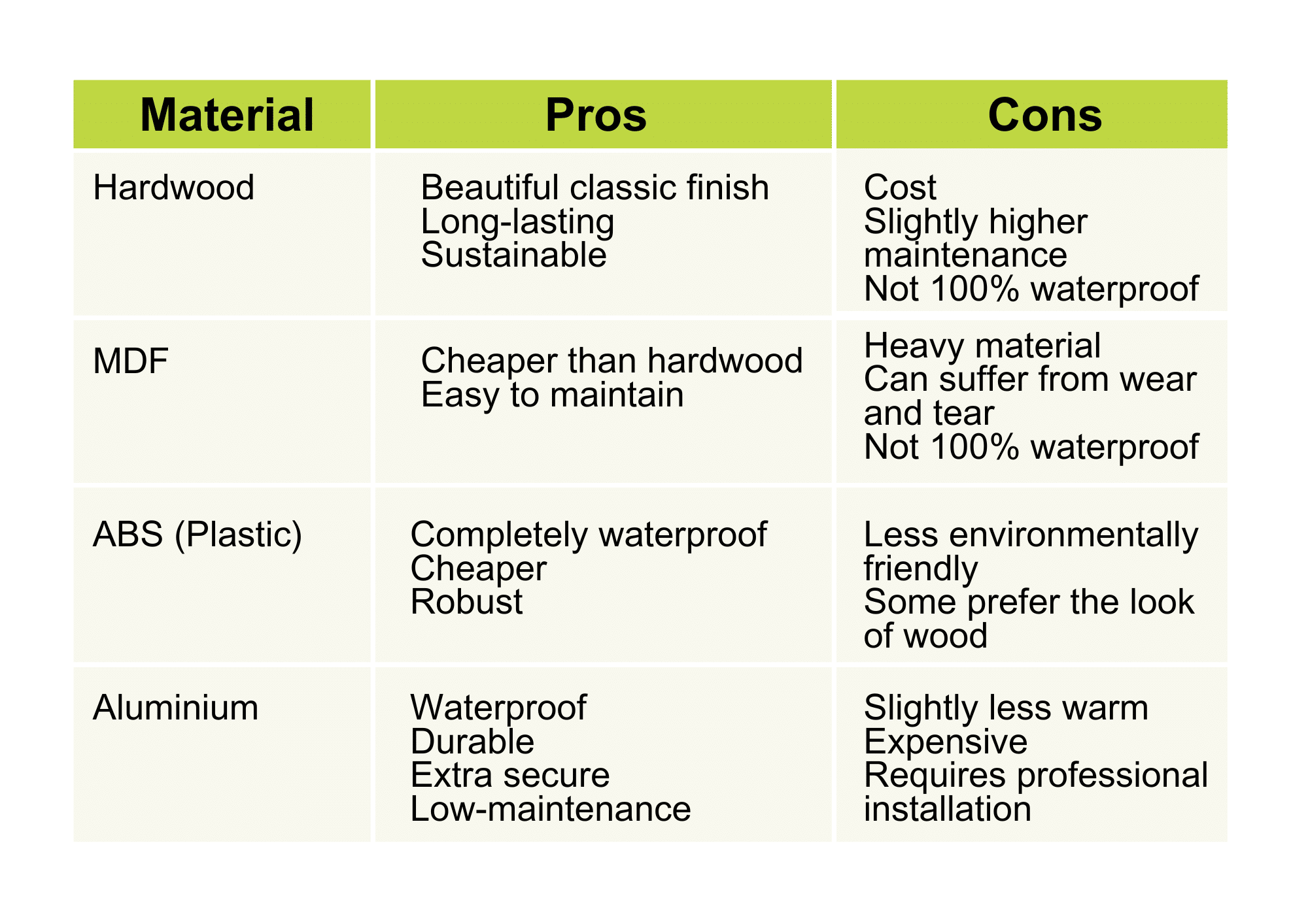 Material Pros Cons